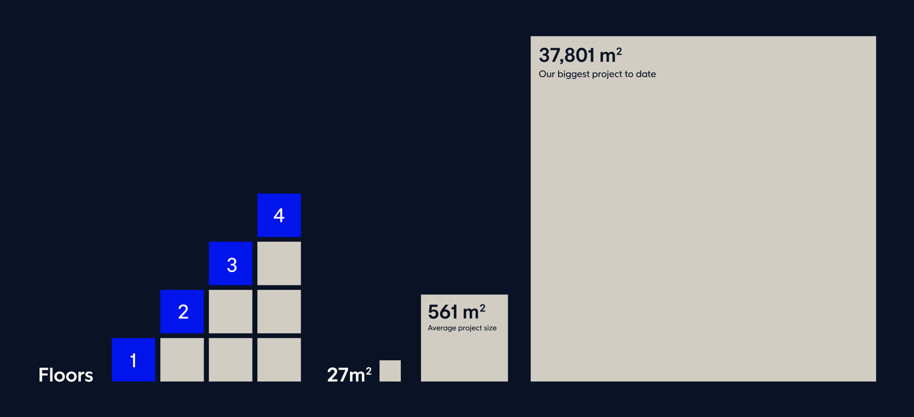 Defence_Project_Size_Image