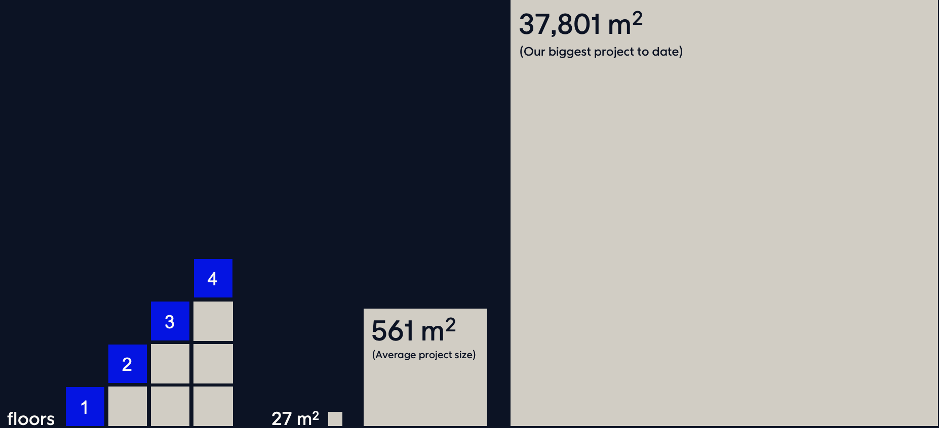 Capacity
