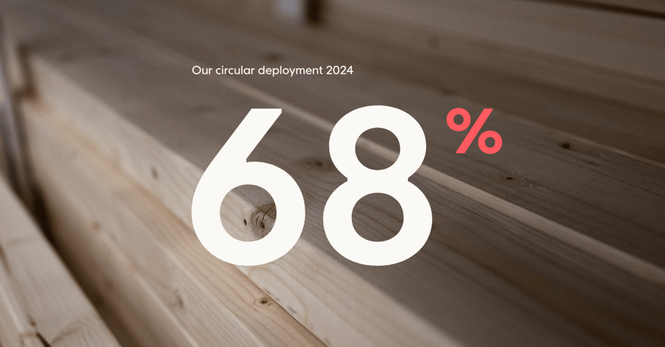 Circular deployment of Adapteo modules