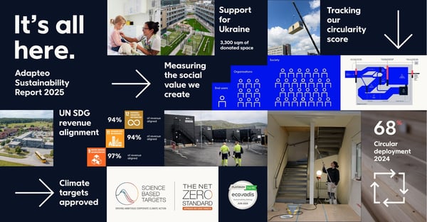 Adapteo launches its 2025 Sustainability Report