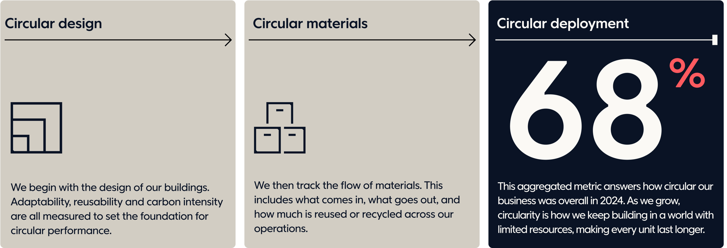 Circularity Index 01