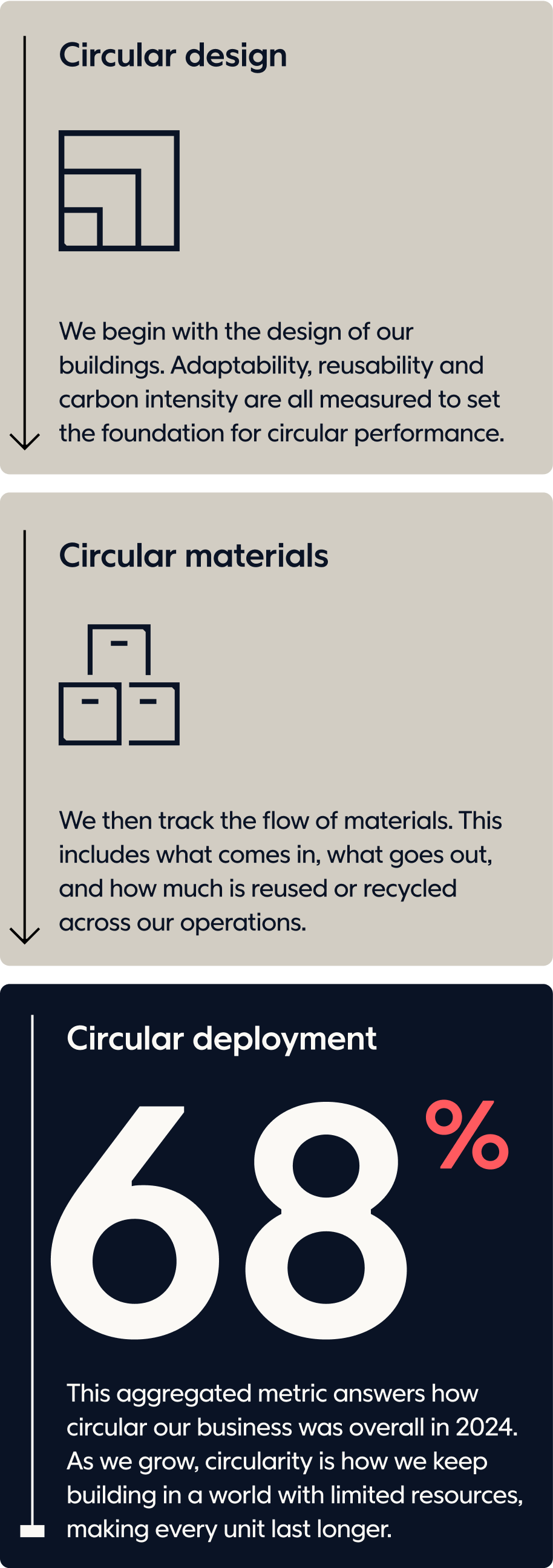 Circularity Index Mobile 01