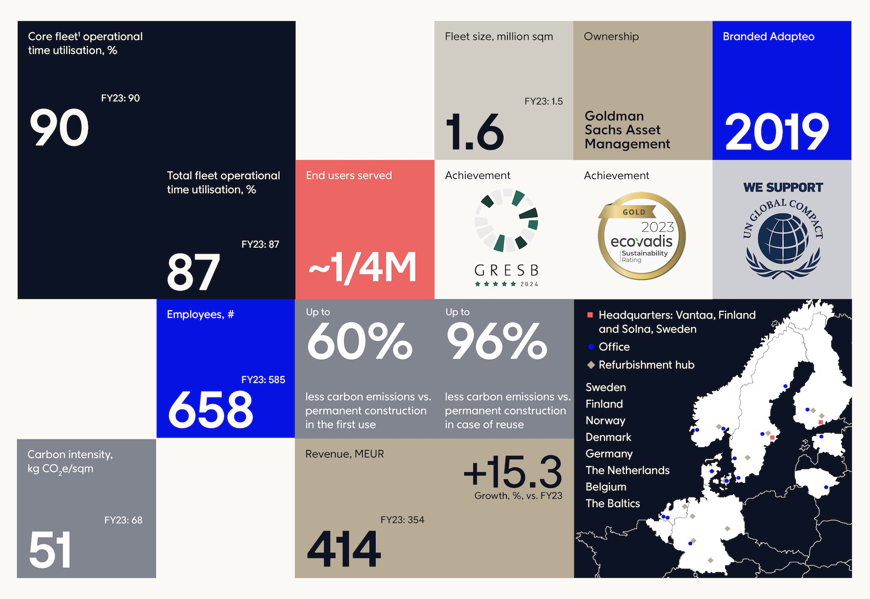 <span id="hs_cos_wrapper_name" class="hs_cos_wrapper hs_cos_wrapper_meta_field hs_cos_wrapper_type_text" style="" data-hs-cos-general-type="meta_field" data-hs-cos-type="text" >Adapteo Releases 2024 Sustainability Statement</span>