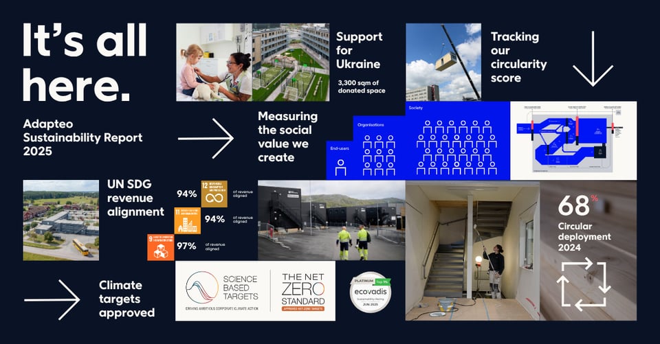 Adapteo sustainability report 2025